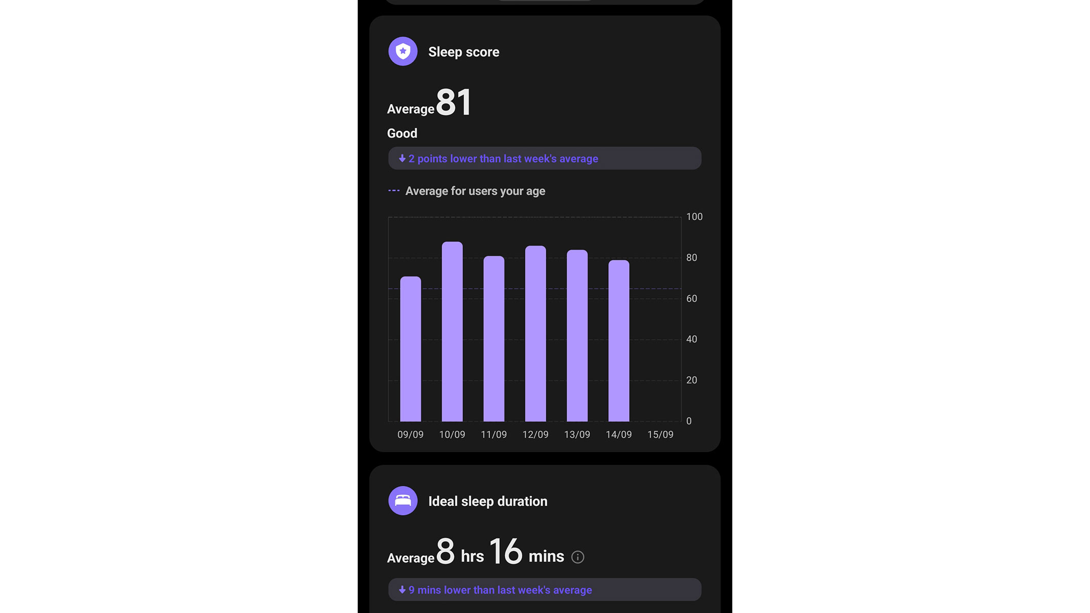 A screenshot from the Mi app